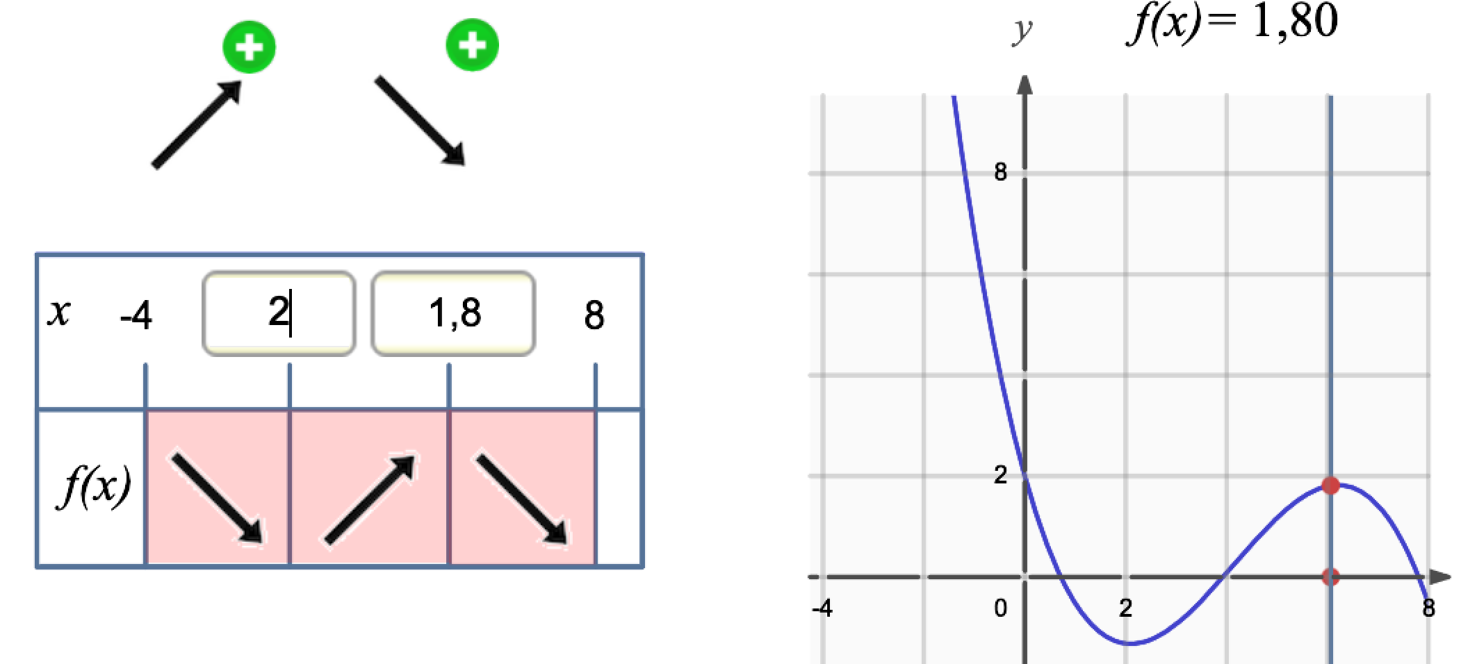 diagram about graph growing